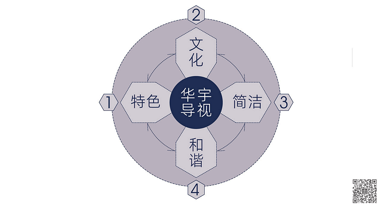 山东华宇工学院导视系统规划设计