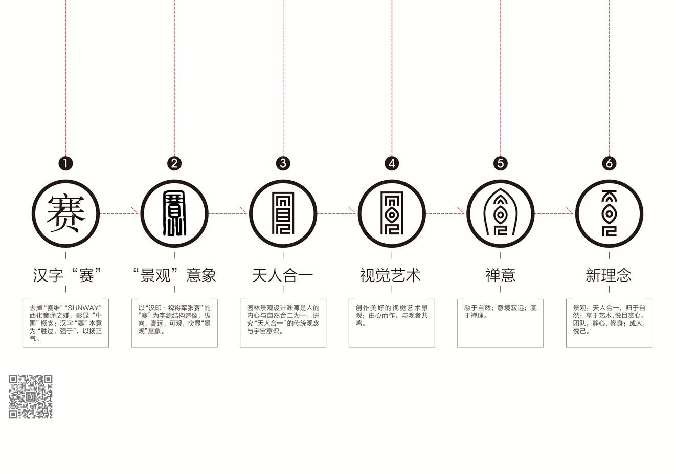 赛维景观品牌新形象策划设计